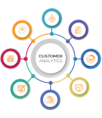 Customer Segmentation Using SQL